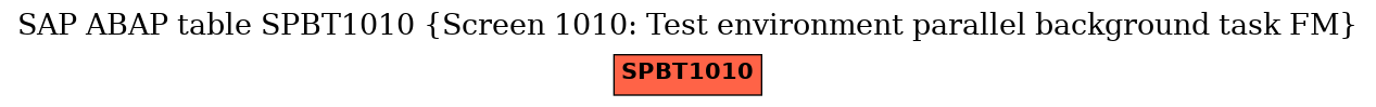 E-R Diagram for table SPBT1010 (Screen 1010: Test environment parallel background task FM)