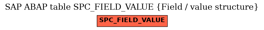E-R Diagram for table SPC_FIELD_VALUE (Field / value structure)