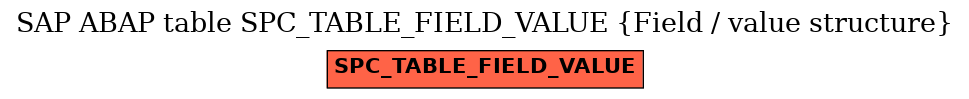 E-R Diagram for table SPC_TABLE_FIELD_VALUE (Field / value structure)