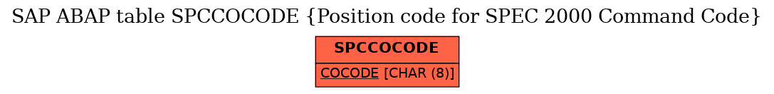 E-R Diagram for table SPCCOCODE (Position code for SPEC 2000 Command Code)