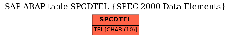 E-R Diagram for table SPCDTEL (SPEC 2000 Data Elements)