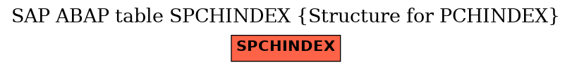 E-R Diagram for table SPCHINDEX (Structure for PCHINDEX)