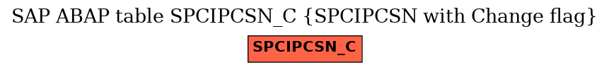 E-R Diagram for table SPCIPCSN_C (SPCIPCSN with Change flag)