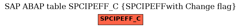 E-R Diagram for table SPCIPEFF_C (SPCIPEFFwith Change flag)