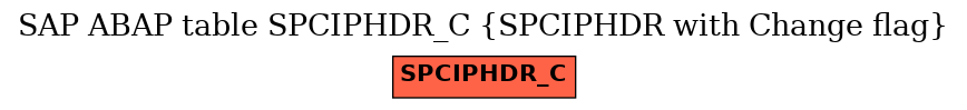E-R Diagram for table SPCIPHDR_C (SPCIPHDR with Change flag)