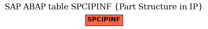 E-R Diagram for table SPCIPINF (Part Structure in IP)