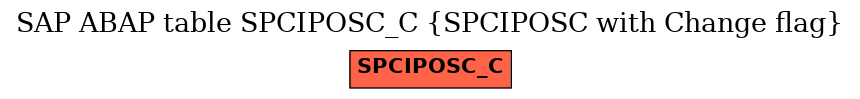 E-R Diagram for table SPCIPOSC_C (SPCIPOSC with Change flag)