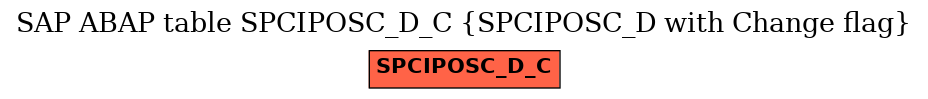 E-R Diagram for table SPCIPOSC_D_C (SPCIPOSC_D with Change flag)