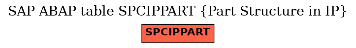 E-R Diagram for table SPCIPPART (Part Structure in IP)