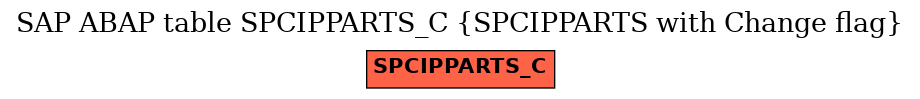E-R Diagram for table SPCIPPARTS_C (SPCIPPARTS with Change flag)