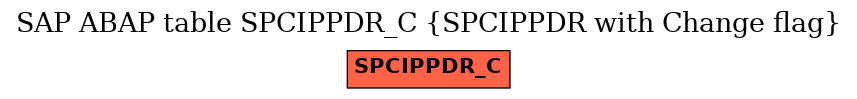 E-R Diagram for table SPCIPPDR_C (SPCIPPDR with Change flag)