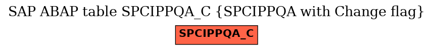 E-R Diagram for table SPCIPPQA_C (SPCIPPQA with Change flag)
