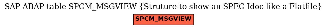 E-R Diagram for table SPCM_MSGVIEW (Struture to show an SPEC Idoc like a Flatfile)