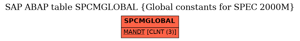 E-R Diagram for table SPCMGLOBAL (Global constants for SPEC 2000M)