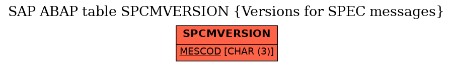 E-R Diagram for table SPCMVERSION (Versions for SPEC messages)