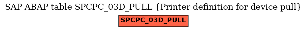 E-R Diagram for table SPCPC_03D_PULL (Printer definition for device pull)