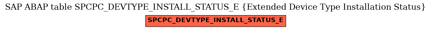 E-R Diagram for table SPCPC_DEVTYPE_INSTALL_STATUS_E (Extended Device Type Installation Status)