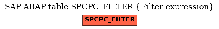 E-R Diagram for table SPCPC_FILTER (Filter expression)