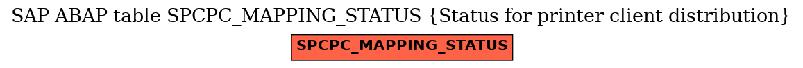 E-R Diagram for table SPCPC_MAPPING_STATUS (Status for printer client distribution)