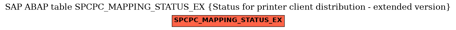 E-R Diagram for table SPCPC_MAPPING_STATUS_EX (Status for printer client distribution - extended version)