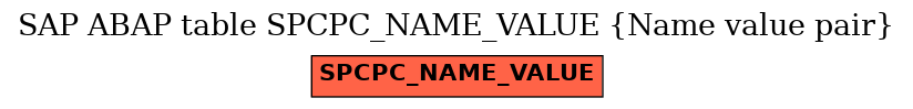 E-R Diagram for table SPCPC_NAME_VALUE (Name value pair)