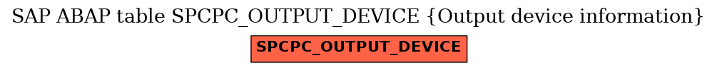 E-R Diagram for table SPCPC_OUTPUT_DEVICE (Output device information)