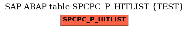 E-R Diagram for table SPCPC_P_HITLIST (TEST)