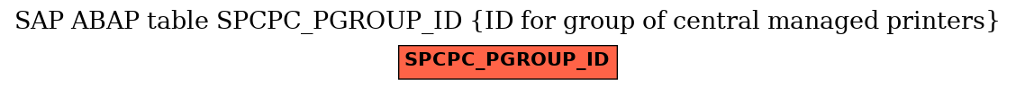 E-R Diagram for table SPCPC_PGROUP_ID (ID for group of central managed printers)