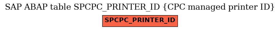 E-R Diagram for table SPCPC_PRINTER_ID (CPC managed printer ID)