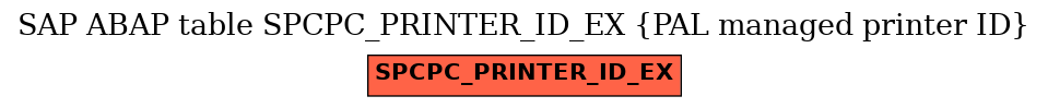 E-R Diagram for table SPCPC_PRINTER_ID_EX (PAL managed printer ID)