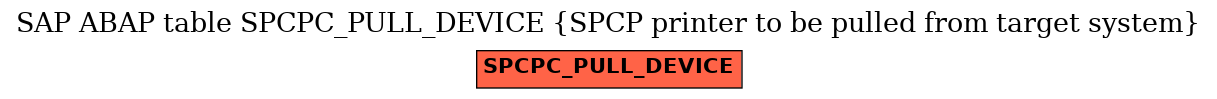 E-R Diagram for table SPCPC_PULL_DEVICE (SPCP printer to be pulled from target system)