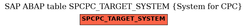 E-R Diagram for table SPCPC_TARGET_SYSTEM (System for CPC)
