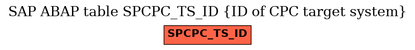 E-R Diagram for table SPCPC_TS_ID (ID of CPC target system)