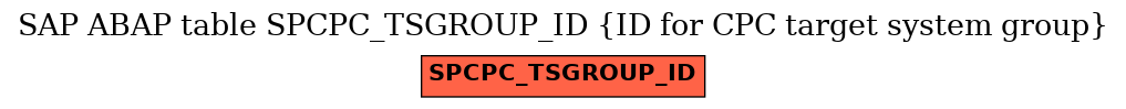 E-R Diagram for table SPCPC_TSGROUP_ID (ID for CPC target system group)