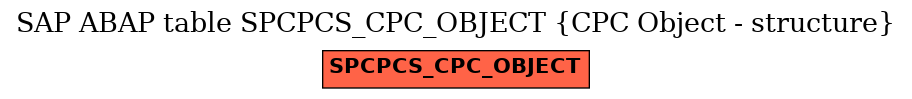 E-R Diagram for table SPCPCS_CPC_OBJECT (CPC Object - structure)