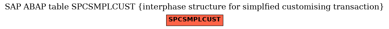 E-R Diagram for table SPCSMPLCUST (interphase structure for simplfied customising transaction)