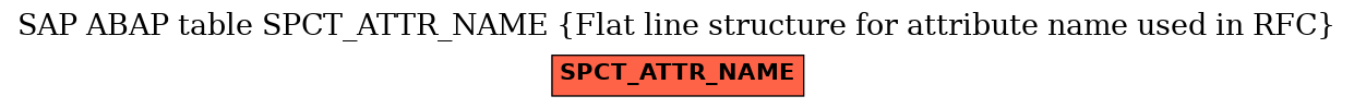 E-R Diagram for table SPCT_ATTR_NAME (Flat line structure for attribute name used in RFC)