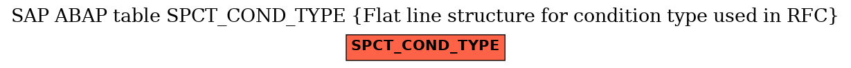 E-R Diagram for table SPCT_COND_TYPE (Flat line structure for condition type used in RFC)