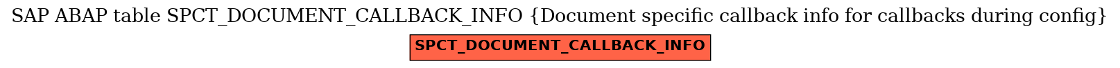 E-R Diagram for table SPCT_DOCUMENT_CALLBACK_INFO (Document specific callback info for callbacks during config)