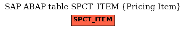 E-R Diagram for table SPCT_ITEM (Pricing Item)