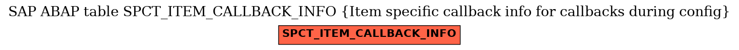 E-R Diagram for table SPCT_ITEM_CALLBACK_INFO (Item specific callback info for callbacks during config)