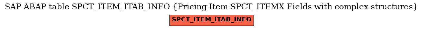 E-R Diagram for table SPCT_ITEM_ITAB_INFO (Pricing Item SPCT_ITEMX Fields with complex structures)