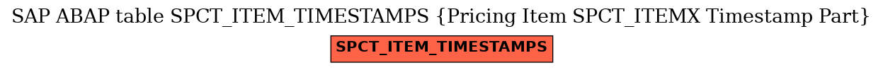 E-R Diagram for table SPCT_ITEM_TIMESTAMPS (Pricing Item SPCT_ITEMX Timestamp Part)