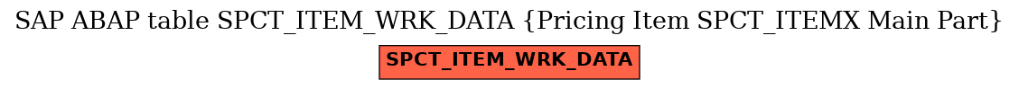 E-R Diagram for table SPCT_ITEM_WRK_DATA (Pricing Item SPCT_ITEMX Main Part)