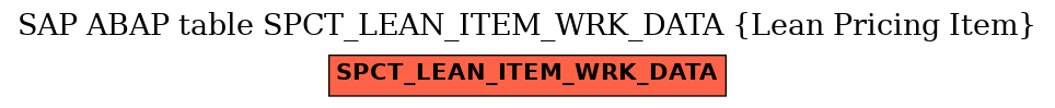 E-R Diagram for table SPCT_LEAN_ITEM_WRK_DATA (Lean Pricing Item)