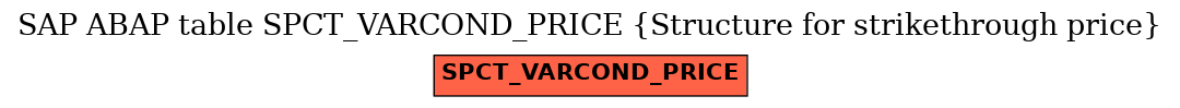 E-R Diagram for table SPCT_VARCOND_PRICE (Structure for strikethrough price)