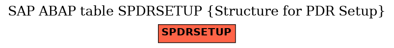 E-R Diagram for table SPDRSETUP (Structure for PDR Setup)