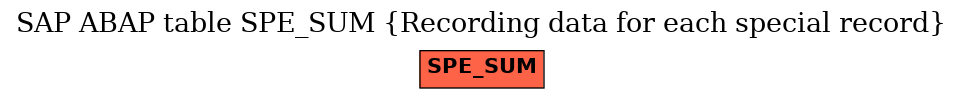 E-R Diagram for table SPE_SUM (Recording data for each special record)
