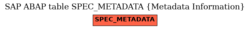 E-R Diagram for table SPEC_METADATA (Metadata Information)