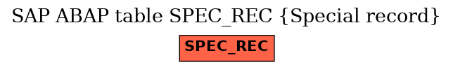 E-R Diagram for table SPEC_REC (Special record)